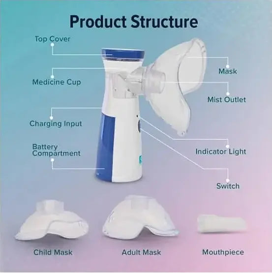Diagram of a medical device with labeled parts on a gradient background