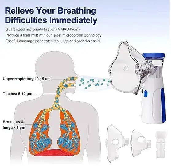  Inhaler device with a diagram of the respiratory system on a white background