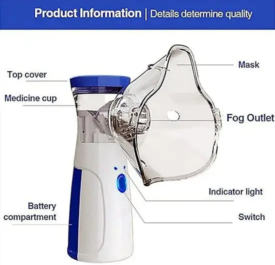  Inhaler device with labeled parts on a white background